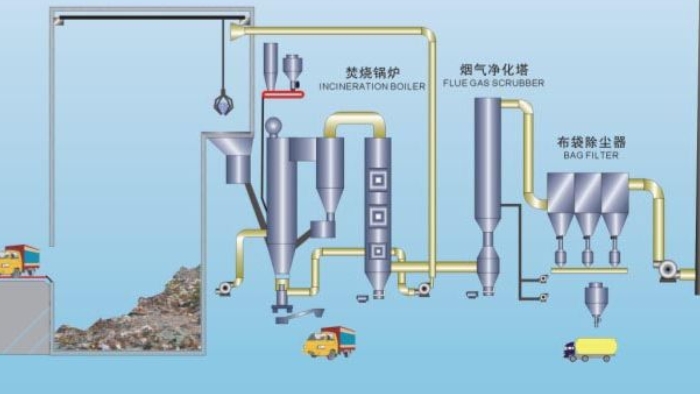 《电力时代》经营管理类沙盘课程